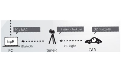 Zeitnahme Set TimeR inkl. 1 Transponder