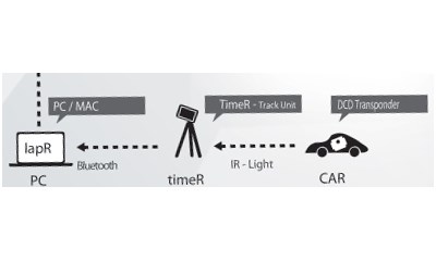 Zeitnahme Set TimeR Club Edition inkl. 10 Transponder