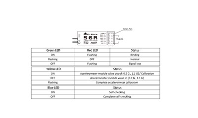 S6R LBT mit 3-Achsen Stabilisation