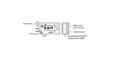 S8R LBT mit 3-Achsen Stabilisation