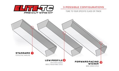 Elite-TC Pre-Cut Wing Kit